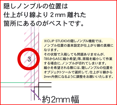 隠しノングルの位置