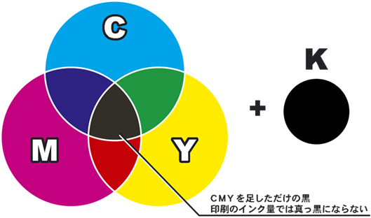 CMYKの画像