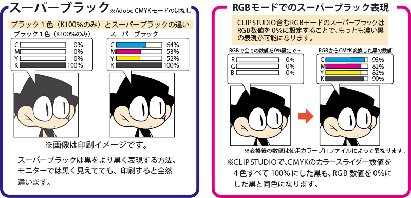 スーパーブラックの説明画像