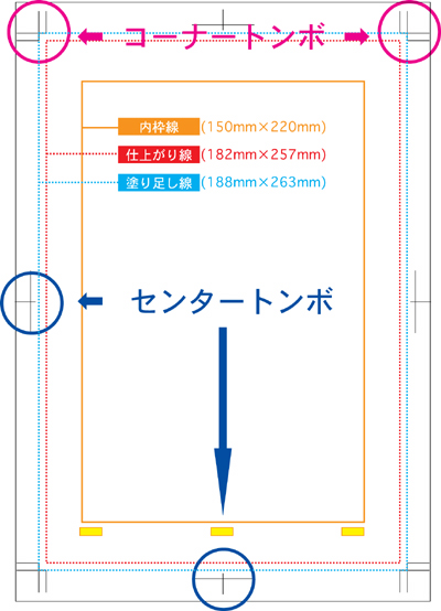 同人誌印刷 金沢印刷 同人誌の仕様 原稿用紙の基本ルールについて