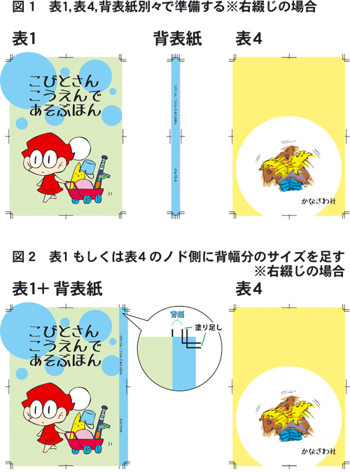 表紙原稿の作成方法