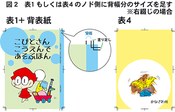 背幅を含めて作成