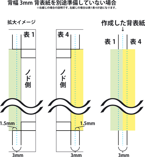 背幅の作り方