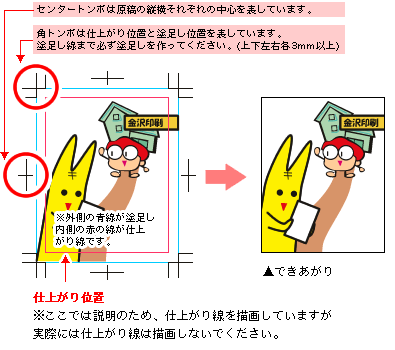 同人誌印刷 金沢印刷 原稿作成の基本ルール