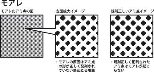 モアレについて