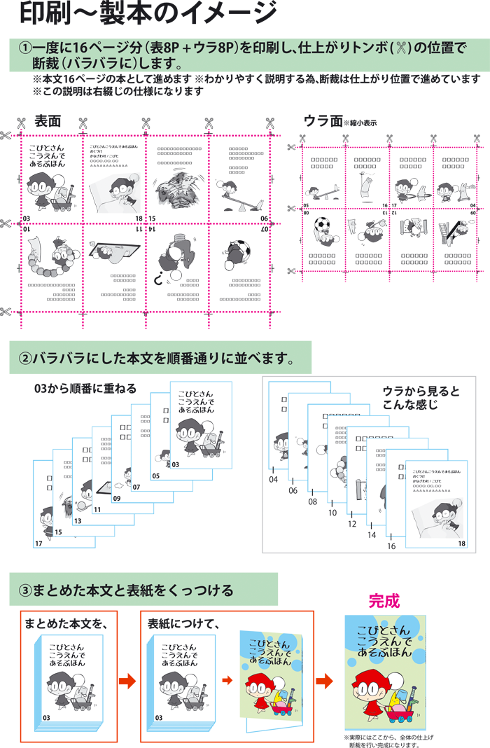 印刷〜製本のイメージ