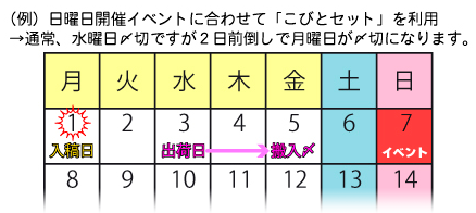 宅配搬入の入稿日について