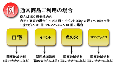 通常商品送料