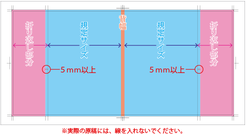 注意点