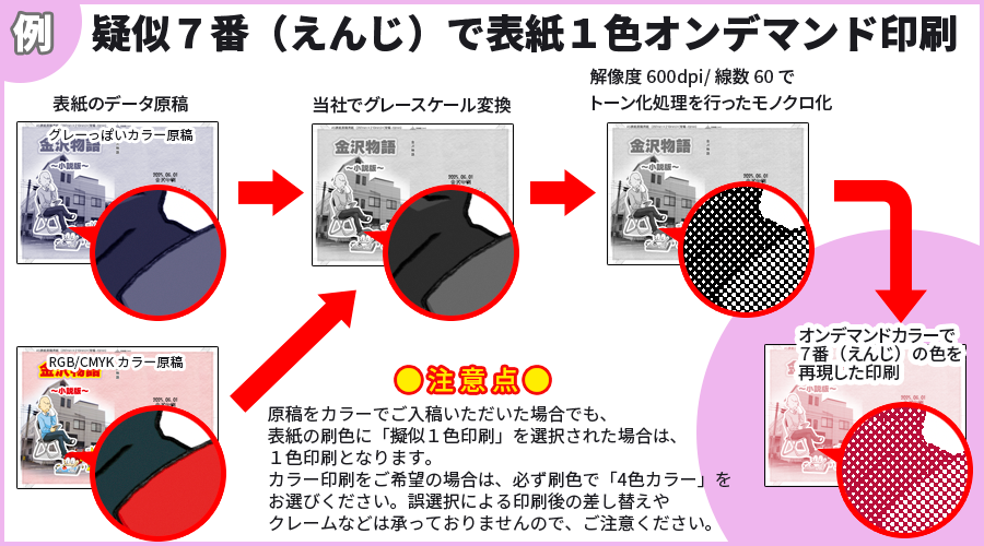 表紙1色印刷時の注意事項