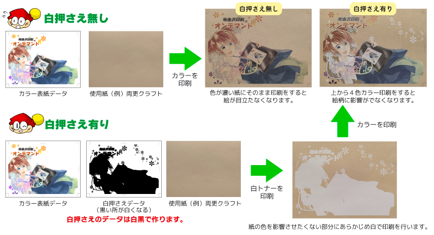 白押さえ解説の画像